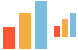 2d bar chart