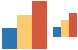 Bar chart