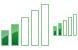 Low  signal ico