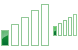 Very low signal ico